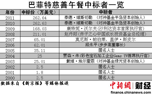 新澳门开奖记录新纪录040期7-18-10-13-39-19T：14