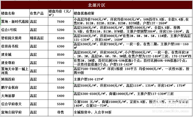 皮昆卉 第2页