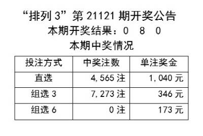 2025新奥天天开好彩040期3-1-19-27-10-32T：28