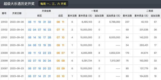 新澳2025今晚开奖结果是多少｜经典说明解析