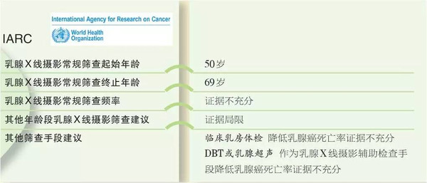 乳腺癌最新指南，全面理解、预防与应对乳腺癌的综合策略