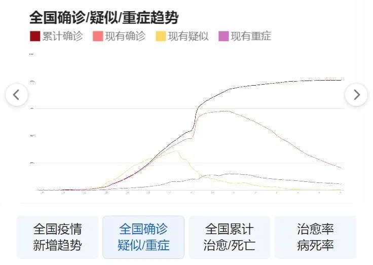 全球新冠疫情最新数据动态与抗击挑战进展报告