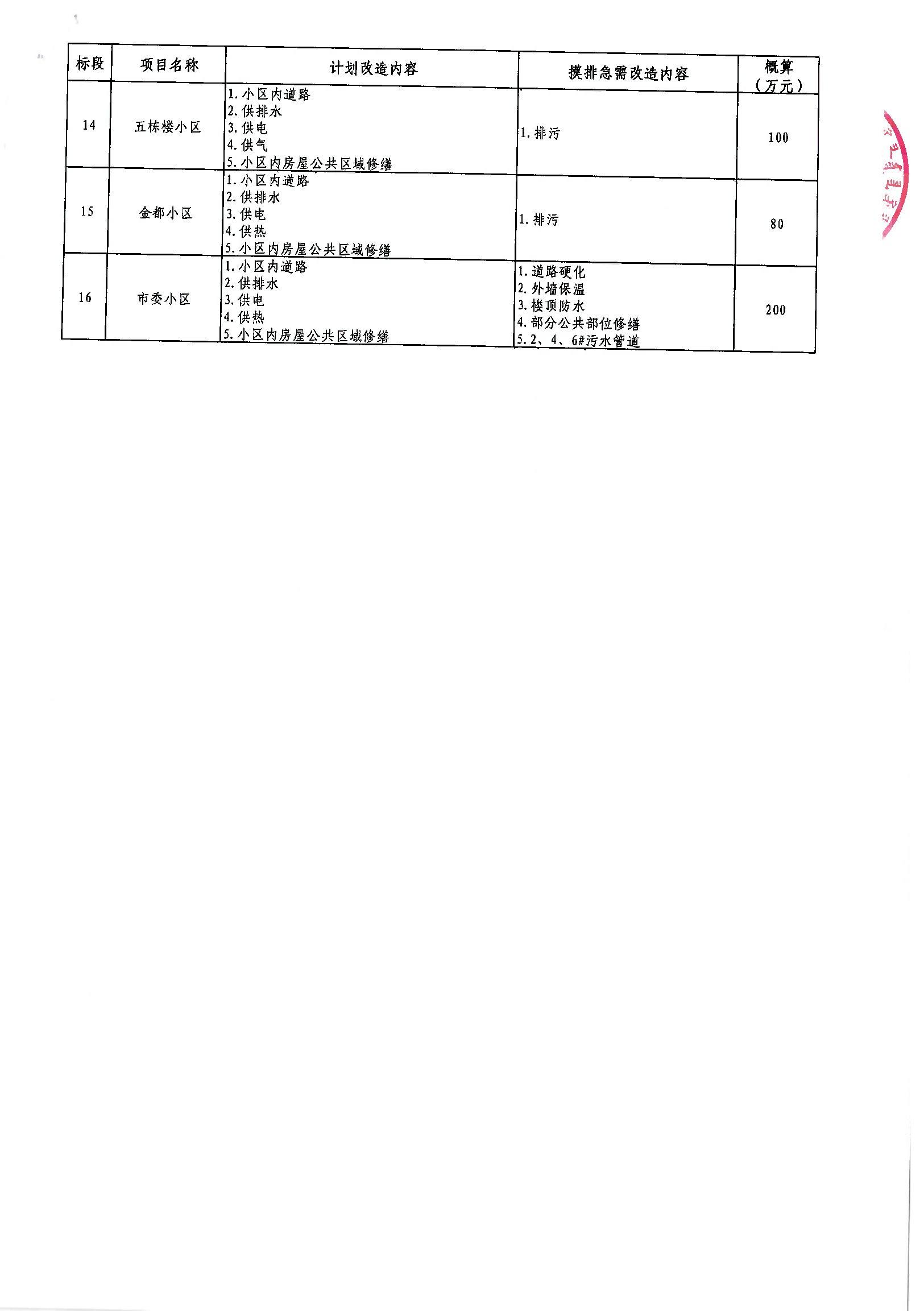 金塔县级公路维护监理事业单位最新项目概览，最新动态与进展分析