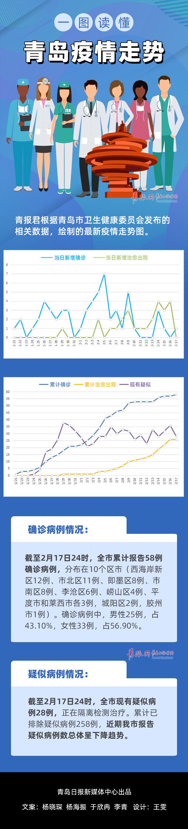 青岛疫情最新数据公布及分析，影响与观察