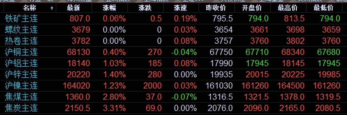 昨日铜价最新行情全面解析