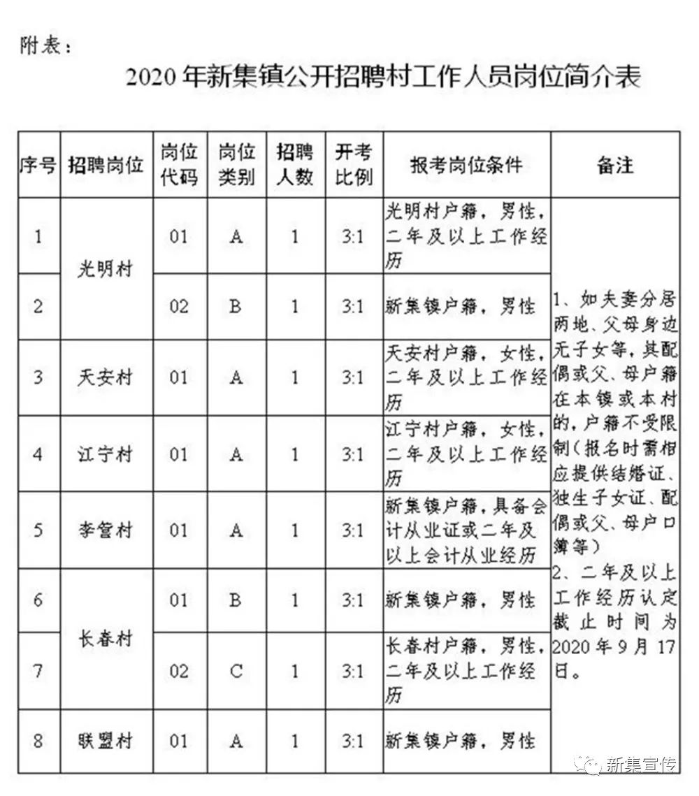 八里庙村委会最新招聘信息概览，职位空缺与申请指南