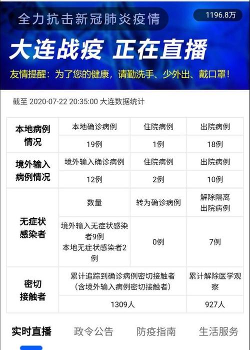 大连疫情最新通报，城市防疫工作的进展与挑战
