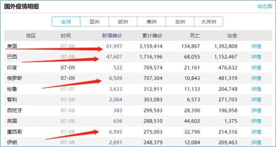 美国今日疫情数据更新，疫情下的现状与应对策略