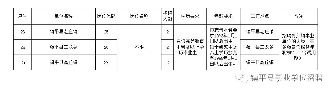 昂仁县最新招聘信息全面概览