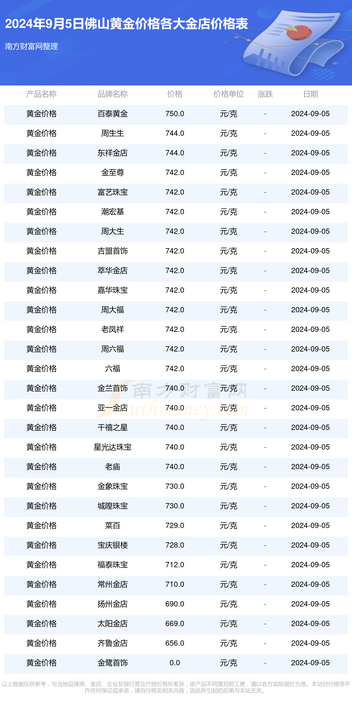 佛山黄金回收价最新动态及市场走势与影响因素分析