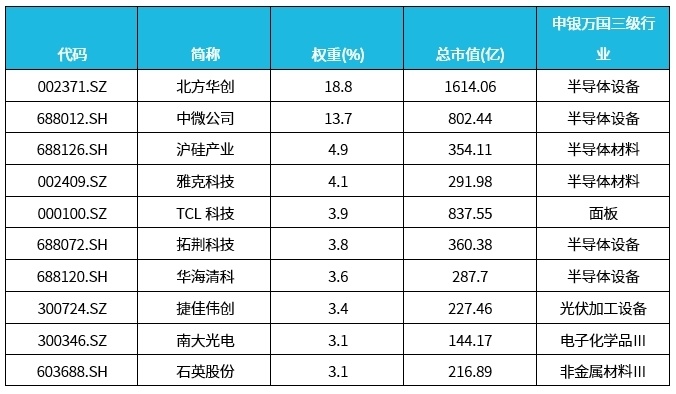 中国最新半导体基金，引领产业创新与发展浪潮