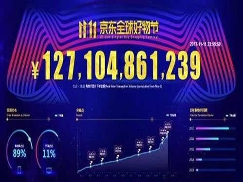 去年双十一最新数据概览及分析报告