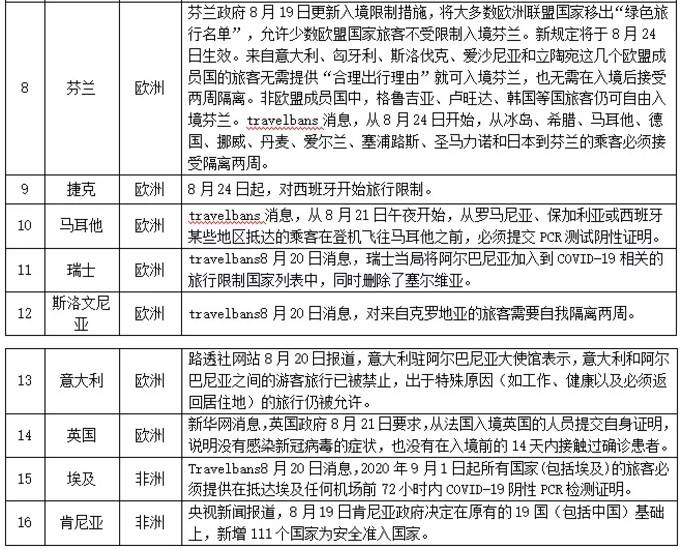 希腊疫情入境最新规定及其对全球旅游与经济的深度影响分析