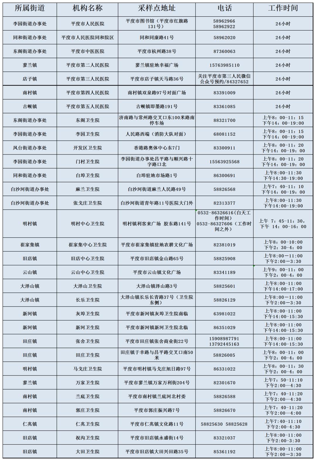 平度最新核酸检测地点，便捷高效服务，守护市民健康安全