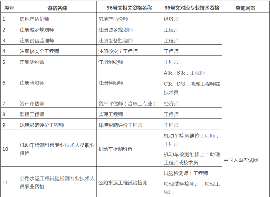 东坡区级公路维护监理事业单位人事任命动态及最新人事调整
