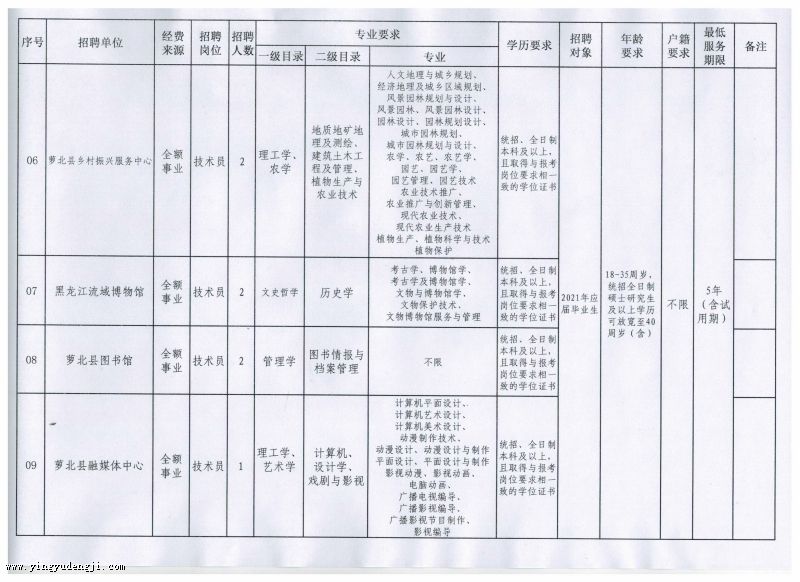 岑溪市成人教育事业单位最新发展规划概览