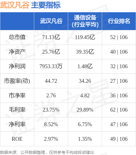 武汉凡谷最新动态，科技创新助力城市蓬勃发展，引领未来趋势。