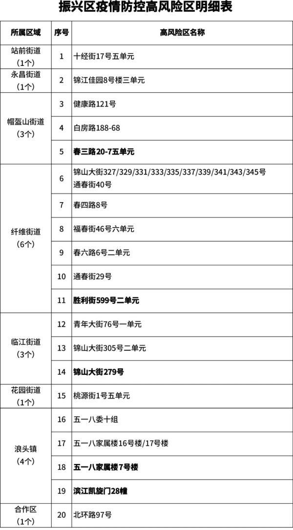 大连疫情最新动态，新增病例及其影响分析