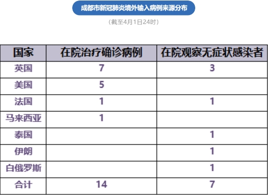 成都境外输入病例最新动态分析与更新